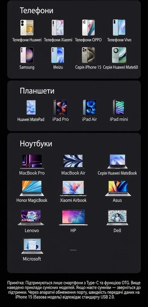 Кард-рідер SD Ugreen USB-C/USB-A UHS-II 312 МБ/с 0.5 м Grey (CM401) - зображення 7