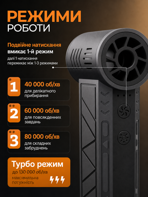 Портативная аккумуляторная турбо воздуходувка, мини турбовентилятор для уборки пыли ПК, авто и техники, 4 режима, LED подсветка, до 130000 об/мин, 180 Вт - Фото 5 Портативная аккумуляторная турбо воздуходувка, мини турбовентилятор для уборки пыли ПК, авто и техники, 4 режима, LED подсветка, до 130000 об/мин, 180 Вт - изображение 5