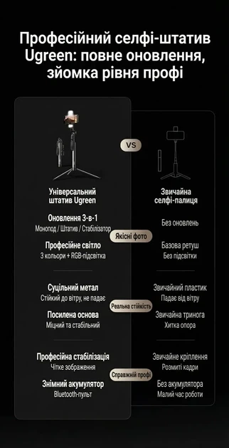 Штатив-трипод для селфи UGREEN с Bluetooth пультом и подсветкой Black (LP861) - изображение 2
