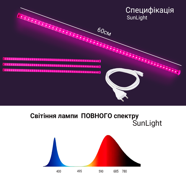 Светодиодный фитосветильник Sunlight для растений 9W 60 см розового цвета + сетевой кабель (SL/9/FULL) - Фото 2 Светодиодный фитосветильник Sunlight для растений 9W 60 см розового цвета + сетевой кабель (SL/9/FULL) - изображение 2