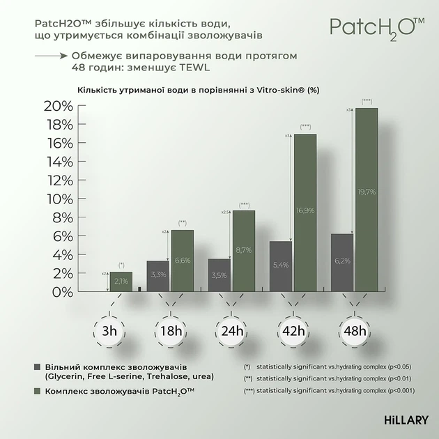 Живильний бальзам для тіла Hillary Nutrition Body Silk Balm 200 г шовк олія жожоба - зображення 6