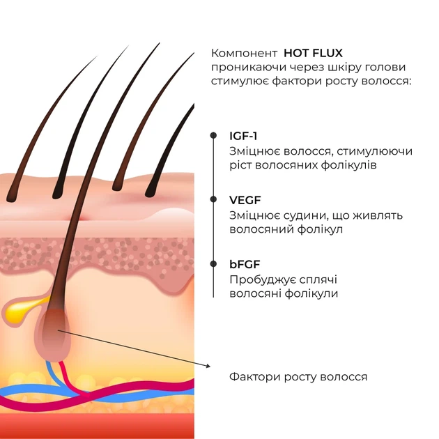 Энзимный пилинг для кожи головы Hillary Trichological Scalp Peel 120 мл безсульфатный - Фото 4 Энзимный пилинг для кожи головы Hillary Trichological Scalp Peel 120 мл безсульфатный - изображение 4