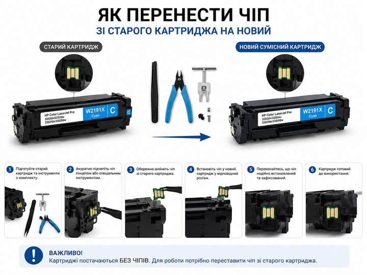 Картриджі лазерні 219X W2191X/W2192X/W2193X CMY комплект 3 шт без чипів для HP Color LaserJet Pro 3202/3302 - изображение 3