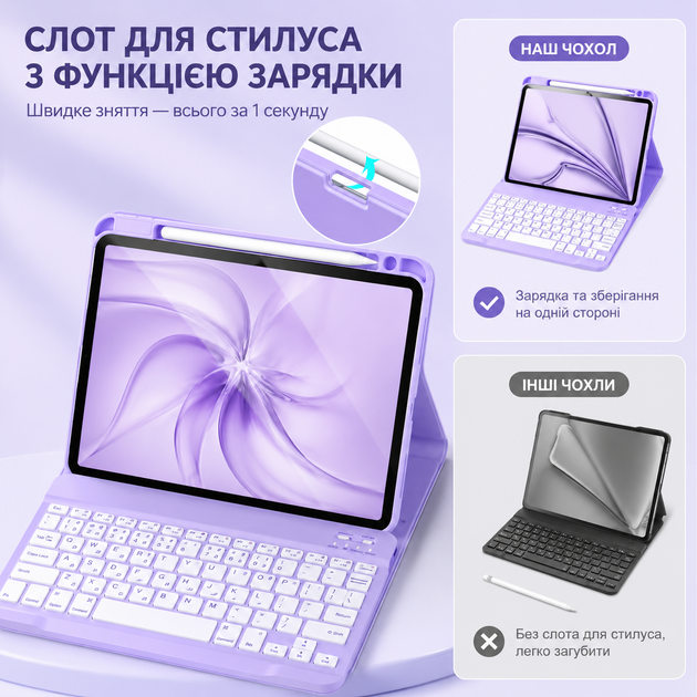 Чохол-клавіатура Vobafe KB-109 QWERTZ з тачпадом лавандовий для iPad Air 11 M4/M3/M2 та Air 5/4 10.9 - изображение 4