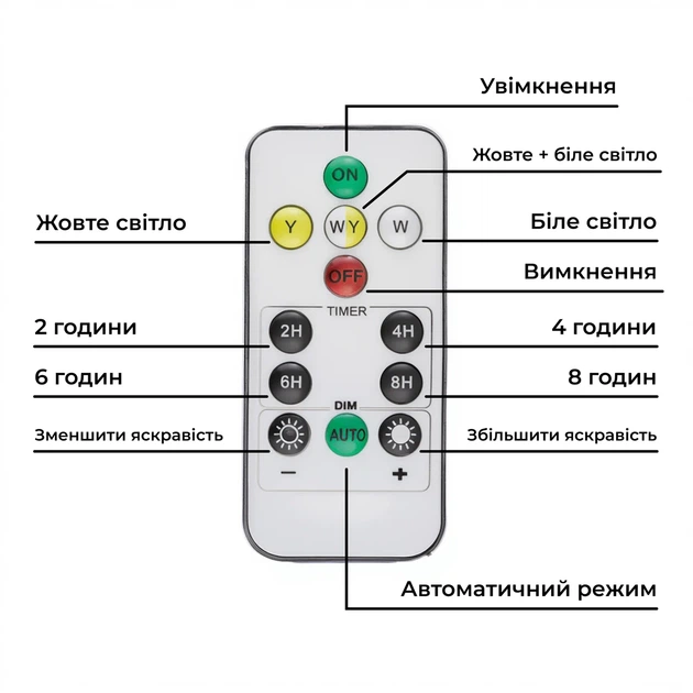 Уличный LED прожектор 300 Вт 154 LED с солнечной панелью 19x3,2x12,5 см белый IP65 - изображение 3