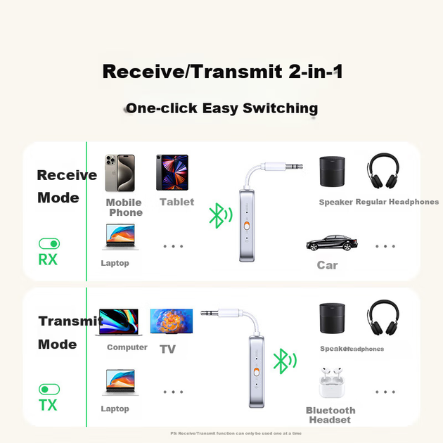 Ресивер UGREEN Bluetooth 6.0 передатчик, аудиоадаптер 3.5мм, для авто/ТВ/наушников - Фото 5 Ресивер UGREEN Bluetooth 6.0 передатчик, аудиоадаптер 3.5мм, для авто/ТВ/наушников - изображение 5