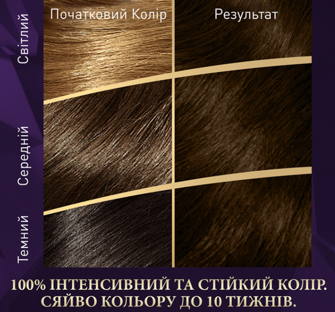 Крем-фарба для волосся Wella Color Perfect 7/18 Холодний перламутровий блонд 8369 - зображення 4