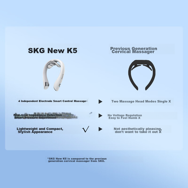 Массажер для шеи SKG K5-2, четырехзонный, с Bluetooth-управлением, 3 режимами нагрева, двойной импульсный режим, портативный массажер, практичный подарок на день рождения для парня или девушки. - изображение 7