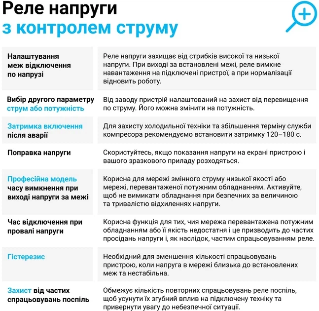 Реле напруги з контролем струму Zubr CV2-50 red 50 А, 11.5 кВА (CV2-50 red) - изображение 3
