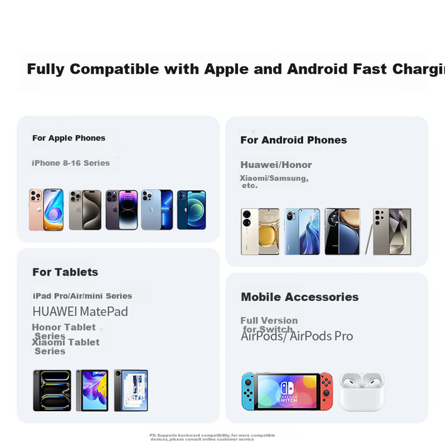 Зарядное устройство UGREEN PD 30 Вт Type-C GaN для iPhone 17 Pro Max, 16, 15 Air, Huawei и iPad - изображение 5