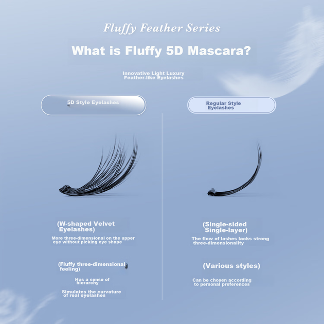 Накладні вії Mr. Wish Feather Series з С-подібним вигином без клею - Фото 2 Накладні вії Mr. Wish Feather Series з С-подібним вигином без клею - зображення 2