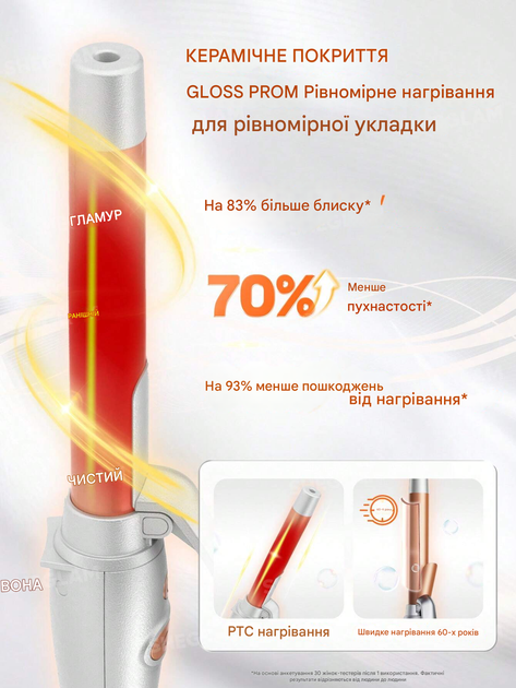 Обертова плойка It-Curl - вилка EU SHELGAM HAIR - изображение 4