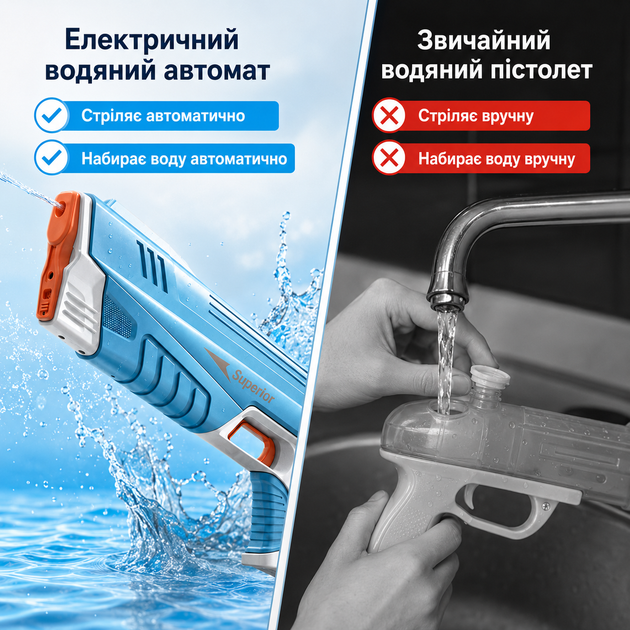 Водяной электрический бластер-автомат на аккумуляторе с автоматическим набором воды для водных игр - Фото 2 Водяной электрический бластер-автомат на аккумуляторе с автоматическим набором воды для водных игр - изображение 2