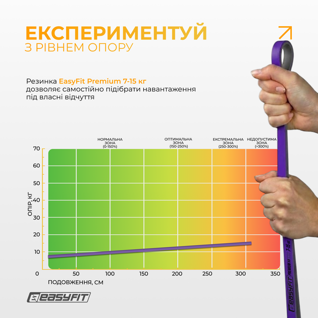 Резинка для подтягиваний Easyfit Premium 7-15 кг - резиновые петли для тренировок, фитнеса, упражнений на турнике EF-2236-2 Фиолетово-серая (56001861) - Фото 7 Резинка для подтягиваний Easyfit Premium 7-15 кг - резиновые петли для тренировок, фитнеса, упражнений на турнике EF-2236-2 Фиолетово-серая (56001861) - изображение 7