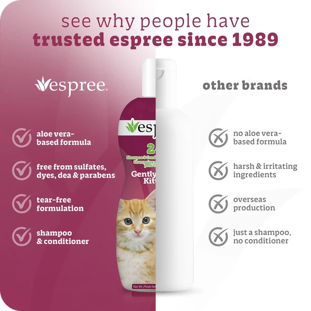 Шампунь-кондиціонер для кошенят Espree Gentle Fresh Kitten Shampoo&Conditioner 2in1 355 мл - зображення 3