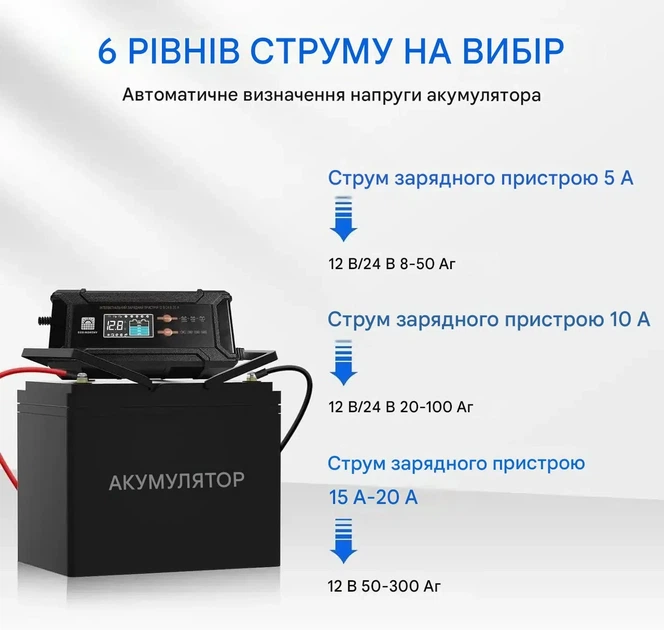 Зарядний пристрій ECO-WORTHY 12/24 В 20 А для автомобільних акумуляторів AGM GEL LiFePO4 - Фото 4 Зарядний пристрій ECO-WORTHY 12/24 В 20 А для автомобільних акумуляторів AGM GEL LiFePO4 - изображение 4