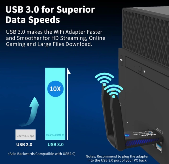 Wi-Fi адаптер USB 3.0 6B17 AC1300 с двумя антеннами, 2.4/5 ГГц, до 1300 Мбит/с для ПК и ноутбука - изображение 3