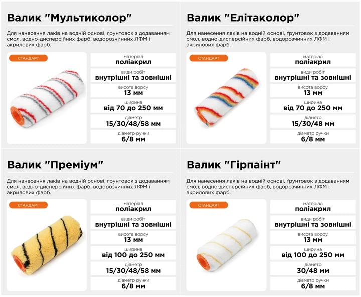 Валик Нейлон 02-019 8х48х180 мм для алкидных красок нейлон - Фото 11 Валик Нейлон 02-019 8х48х180 мм для алкидных красок нейлон - изображение 11