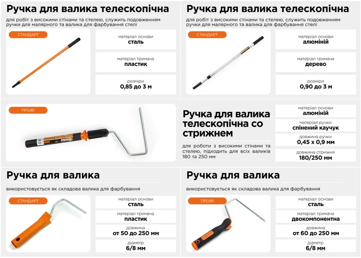 Ручка для валика ProDobro 6х100 мм двухкомпонентная стальная - Фото 9 Ручка для валика ProDobro 6х100 мм двухкомпонентная стальная - изображение 9