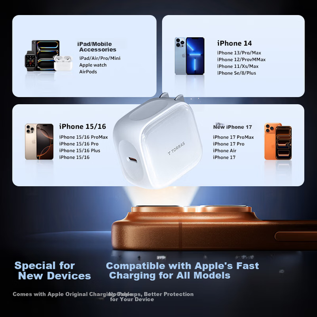 Зарядное устройство TORRAS для Apple, 45 Вт, GaN, с керамическим теплоотводом, быстрая зарядка при низкой температуре, для iPhone 17 Pro Max и 16 - изображение 6