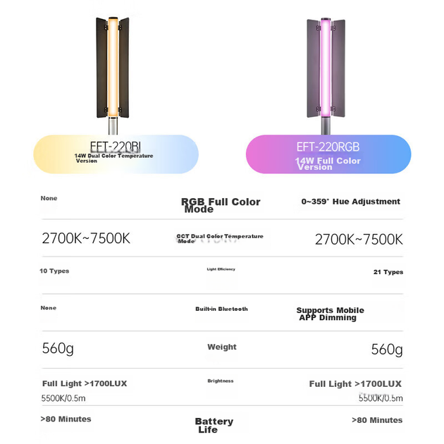 JINBEI EFT-220RGB Повнокольоровий портативний заповнювальний світловий паличок, фотографія, пряма трансляція, атмосферне освітлення, портретне освітлення для волосся, повнокольоровий світловий паличок із вбудованим літієвим акумулятором - изображение 7