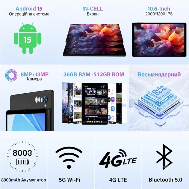 Планшет 10.6" Full HD RUSHAR M103 12+24/512Gb 4G 2-SIM 8 ядер Android 15 8000 mAh Черный (102182227) - Уценка - Фото 2 Планшет 10.6" Full HD RUSHAR M103 12+24/512Gb 4G 2-SIM 8 ядер Android 15 8000 mAh Черный (102182227) - Уценка - изображение 2