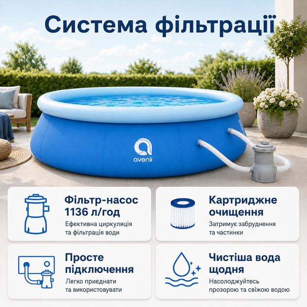 Надувний басейн Avenli 366×76 см 5273 л круглий басейн із картриджним фільтр-насосом 1136 л/год для двору та дачі - зображення 2