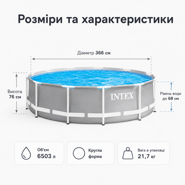 Каркасный бассейн Intex Prism Frame 366×76 см 6503 л круглый сборный бассейн с трехслойной ПВХ-чашей для двора и дачи - изображение 3