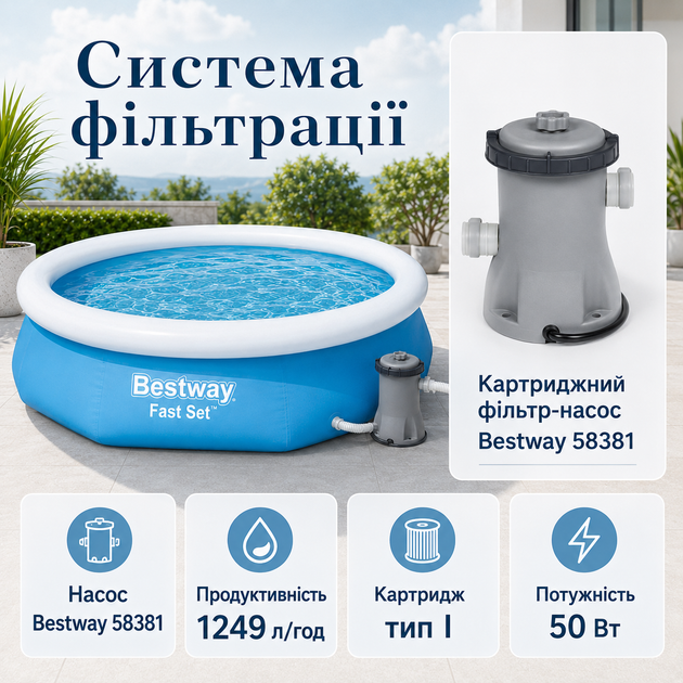 Надувний басейн Bestway Fast Set 305×66 см 3200 л круглий збірний басейн із картриджним фільтр-насосом 1249 л/год для двору, дачі - Фото 3 Надувний басейн Bestway Fast Set 305×66 см 3200 л круглий збірний басейн із картриджним фільтр-насосом 1249 л/год для двору, дачі - зображення 3