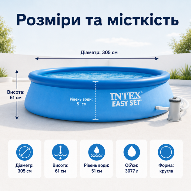 Надувной бассейн Intex Easy Set 305×61 см 3077 л круглый сборный бассейн с картриджным фильтр-насосом 1250 л/ч для двора и дачи - Фото 2 Надувной бассейн Intex Easy Set 305×61 см 3077 л круглый сборный бассейн с картриджным фильтр-насосом 1250 л/ч для двора и дачи - изображение 2
