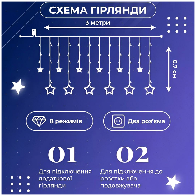Гирлянда штора 108 LED 8 режимов для дома 12 звезд HM-0697 - изображение 3