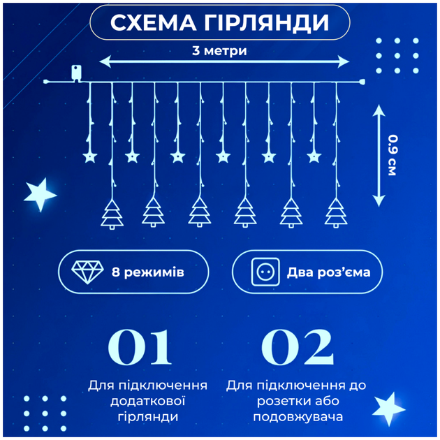 Гирлянда штора 120LED 3х0,9 м 8 режимов для дома Синий GarlandoPro HM-0703 - Фото 4 Гирлянда штора 120LED 3х0,9 м 8 режимов для дома Синий GarlandoPro HM-0703 - изображение 4