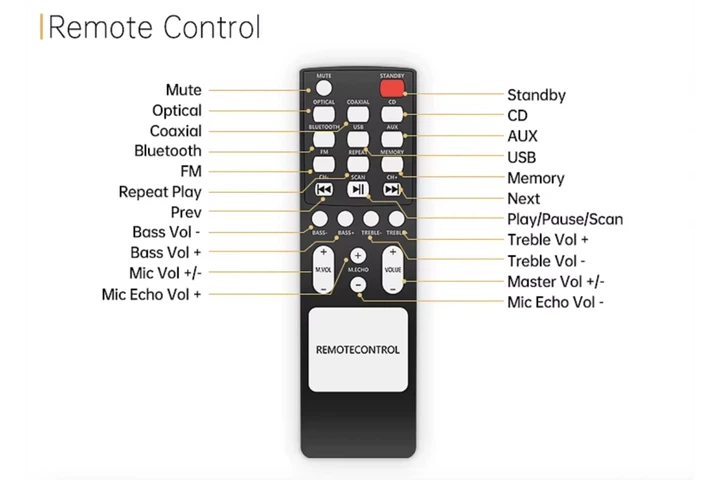 Стереопідсилювач DV audio AV-260 з USB, Bluetooth та FM-тюнером - зображення 3