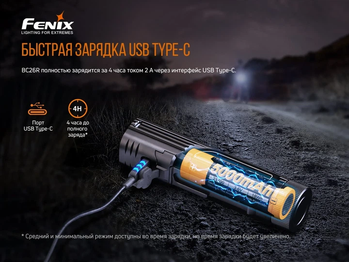 Велофара Fenix BC26R 1600 лм авиационный алюминий 113х27 мм черная - Фото 10 Велофара Fenix BC26R 1600 лм авиационный алюминий 113х27 мм черная - изображение 10