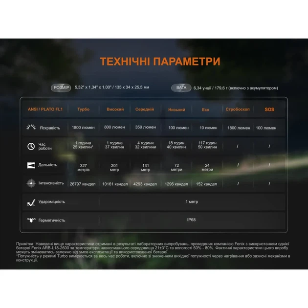 Фонарь ручной Fenix C5 V2.0 1800 лм авиационный алюминий 135х34х25,5 мм черный - Фото 18 Фонарь ручной Fenix C5 V2.0 1800 лм авиационный алюминий 135х34х25,5 мм черный - изображение 18