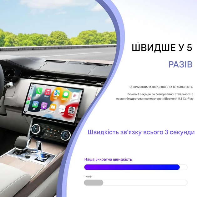 Бездротовий адаптер CarPlay для автомобілів Aizeo SYY03 - Фото 2 Бездротовий адаптер CarPlay для автомобілів Aizeo SYY03 - изображение 2