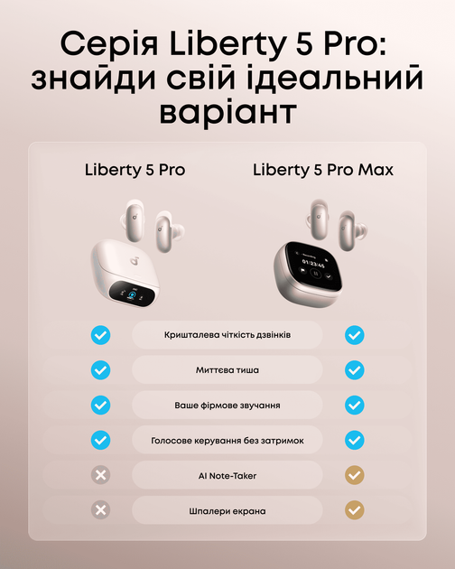Гарнітура Anker SoundСore Liberty 5 Pro White (7263456) - Фото 8 Гарнітура Anker SoundСore Liberty 5 Pro White (7263456) - изображение 8