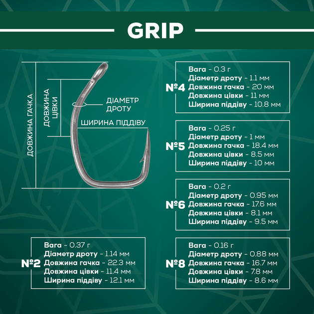 Крючок GC G.Carp Grip TF №5(10шт) - изображение 3