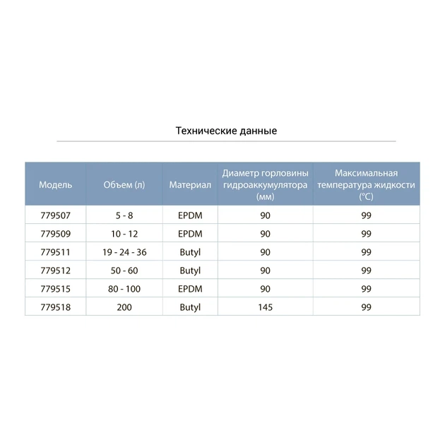 Мембрана для гідроакумулятора 80-100л Ø90мм EPDM - Фото 2 Мембрана для гідроакумулятора 80-100л Ø90мм EPDM - зображення 2