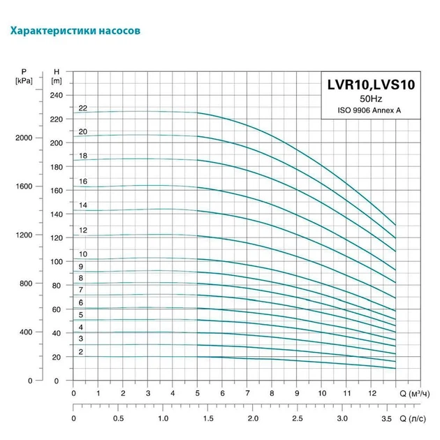 Насос відцентровий вертикальний LVR10-6 2.2кВт 400В Hmax 61м Qmax 217л/хв нержавіюча сталь 59.4кг - Фото 3 Насос відцентровий вертикальний LVR10-6 2.2кВт 400В Hmax 61м Qmax 217л/хв нержавіюча сталь 59.4кг - зображення 3