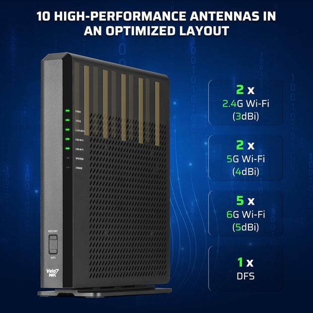 WiFi 7 маршрутизатор LTC Velo7 Max BE19000 VL7MX, до 19 Гбит/с, 10G WAN/LAN, 12 потоков, 10 антен, 4×4 MIMO - Фото 7 WiFi 7 маршрутизатор LTC Velo7 Max BE19000 VL7MX, до 19 Гбит/с, 10G WAN/LAN, 12 потоков, 10 антен, 4×4 MIMO - изображение 7