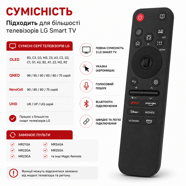 Пульт Magic Remote MR25GA для телевизоров LG с указкой (аэромышью) и голосовым поиском - изображение 5
