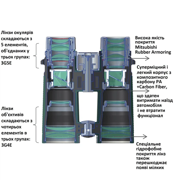Бінокль Vanguard VEO HD 10x42 WP карбоновий чорний - зображення 11