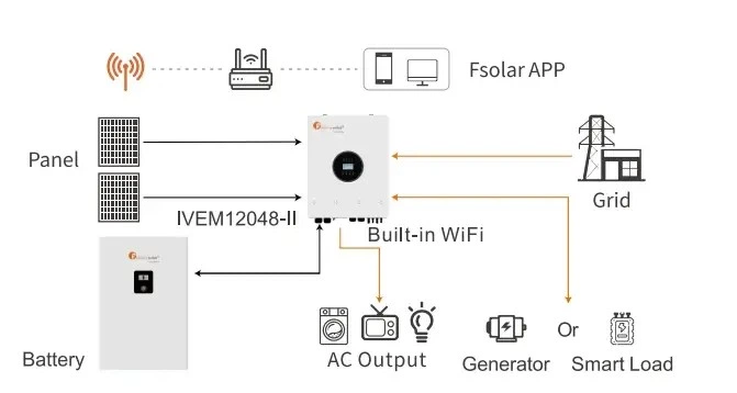 Гибридный инвертор Felicity IVEM12048-II 12 кВт 48В MPPT Wi-Fi Pure Sine Wave - Фото 7 Гибридный инвертор Felicity IVEM12048-II 12 кВт 48В MPPT Wi-Fi Pure Sine Wave - изображение 7