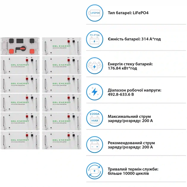 Система зберігання енергії DEYE SUN-80K-SG02HP3-EU-EM6 80kW 176.8kWh 1BAT LiFePO4 ≥10000 циклів (SV-3DE80K1-HGS176K1-1) - зображення 5