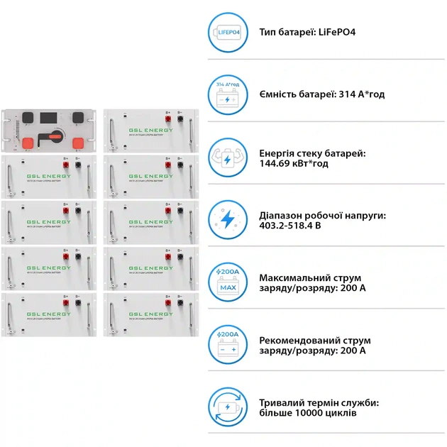 Система хранения энергии DEYE SUN-50K-SG01HP3-EU-BM4 50kW 144.7kWh 1BAT LiFePO4 ≥10000 циклов (SV-3DE50K1-HGS144K1-1) - изображение 5