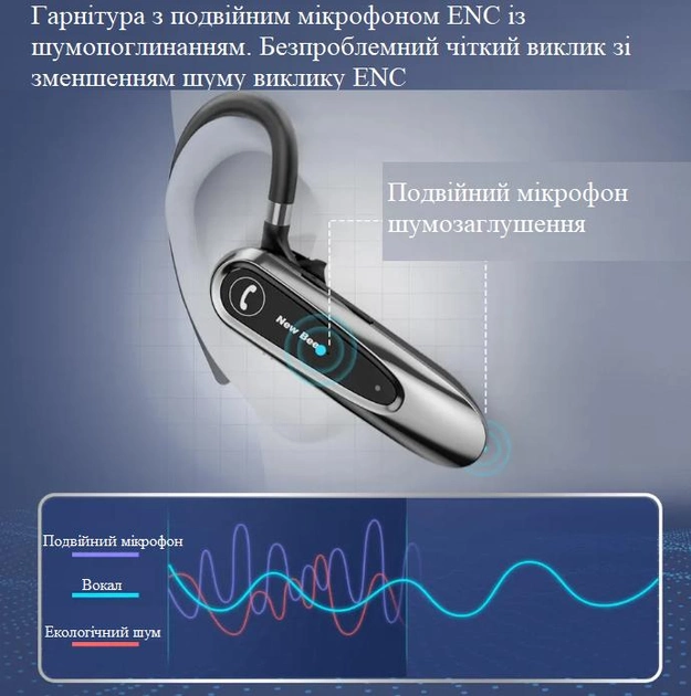 Бездротова Bluetooth гарнітура New Bee LC-B45 з активним шумозаглушенням ENC, Bluetooth 5.0, до 25 годин роботи, чохол у комплекті - Фото 7 Бездротова Bluetooth гарнітура New Bee LC-B45 з активним шумозаглушенням ENC, Bluetooth 5.0, до 25 годин роботи, чохол у комплекті - зображення 7