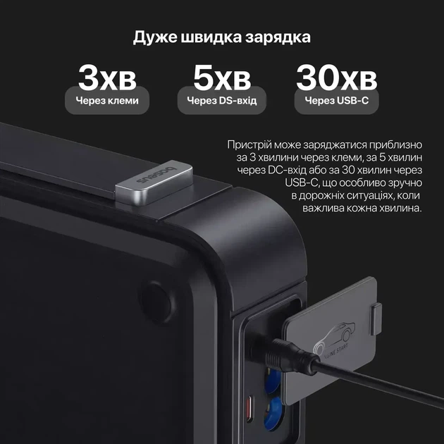 Пускозарядное устройство бустер Baseus Super Energy Mega Series Supercapacitor Car Jump Starter 12V 3000A для авто - изображение 5