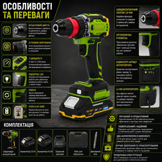 Шуруповерт аккумуляторный бесщеточный Procraft PA18LiPro DFR 20V 30 Нм 2 АКБ 2Ah і 4Ah дрель шуруповерт в кейсе - Фото 3 Шуруповерт аккумуляторный бесщеточный Procraft PA18LiPro DFR 20V 30 Нм 2 АКБ 2Ah і 4Ah дрель шуруповерт в кейсе - изображение 3