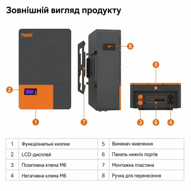 Готовий комплект резервного живлення PowMr 6.2kW 48V + акумулятор LiFePO4 48V 200Ah (чиста синусоїда, BMS) - зображення 6